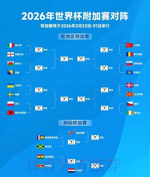 2026世界杯比赛预测：热门球队与赛果分析